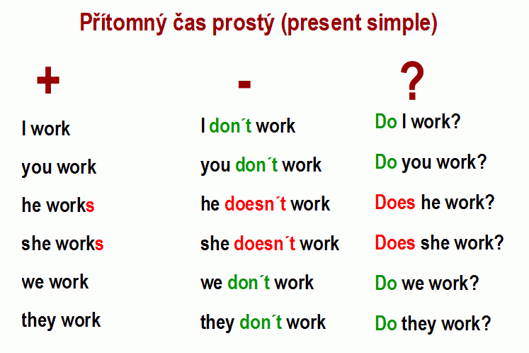 Základní a Mateřská škola Mendelova | PRESENT SIMPLE - Přítomný čas prostý